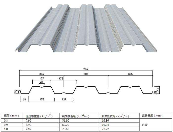 鍍鋅樓層闆(pan)